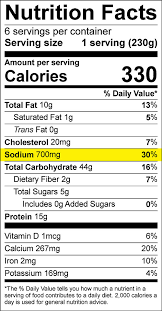 Bulletin 4059 Sodium Content Of Your Food Cooperative