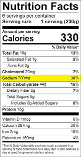 bulletin 4059 sodium content of your food cooperative