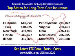 Long term care insurance is essential to making sure you are well taken care of as you get older without placing an unnecessary financial burden on your loved ones. California Has Most Long Term Care Insurance Protection Policies In Force American Association For Long Term Care Insurance