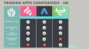 The 7 best stock trading apps and platforms in the uk. Freetrade Vs Trading 212 Vs Etoro Which Is The Best Stock Trading App In The Uk