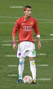 En annen ting er hvis kneet låser seg og må knekkes på plass. Atte Typiske Skader I En Fotballkamp