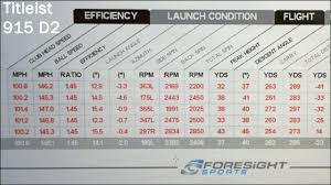 titleist 913 adjustment chart