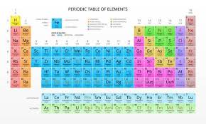 Periodic Table Of Elements Poster 24x36 Premium Poster Paper Periodic Table Elements Paper