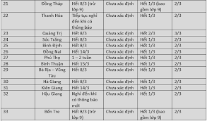 Đến hôm nay 15/2, tức mùng 4 tết tân sửu, một số địa phương đã có thông báo thay đổi lịch đi học của học sinh. Cáº­p Nháº­t Lá»‹ch Ä'i Há»c Láº¡i 63 Tá»‰nh Ä'a Chá»'t Ä'a Sá»' Máº§m Non Ä'áº¿n Thcs Nghá»‰ Tiáº¿p Thpt Trá»Ÿ Láº¡i TrÆ°á»ng