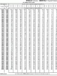 Withholding Tables 2017 Hanging Brackets