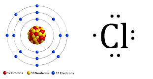 Atoms are the basic units of matter and the defining structure of elements. Lewis Dot Diagrams Lewis Dot Diagrams