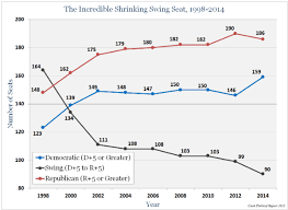 Increasing Voter Turnout What If Anything Can Be Done