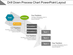 Drill Down Process Chart Powerpoint Layout Presentation
