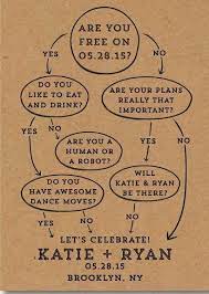 Out Of The Box Wedding Invitation Ideas To Send Through Whatsapp Eventila Quirky Wedding Invitations Box Wedding Invitations Wedding Invitations