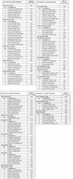 Müstakil ev proje örnekleri iki katlı dubleks dediğimiz şekilde veya üç katlı tripleks dediğimiz tarzda yapılabilirler. 2020 Statik Proje Fiyatlari Bedeli Hesaplama Programi Excel