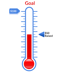 A thermometer of objectives can aid you with the approach of. No 1 Free Fundraising Thermometer Tools And Resources By Couponbirds