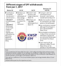 Maybe you would like to learn more about one of these? Withdrawal From Account 2 Epf To Register For Haj