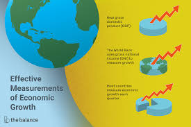 A company that makes loans to clients. Economic Growth Definition Measurement Causes Effects
