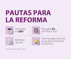 Sabemos que no es ilegal estructurar los propios negocios para pagar menos impuestos, lo que se conoce como economía de opción. Doce Economistas Coinciden En Que Hacer Una Reforma Tributaria Estructural Es Inevitable