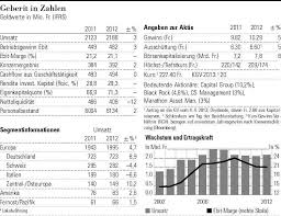 You can find this in health food stores, in some grocery stores or online here. Https Www Nzz Ch Schweiz Kinderrenten Vorlaeufig Kein Thema 1 18045235 2013 03 12t09 28 03 000z Https Www Nzz Ch Wissen Wissenschaft Fracking Kann Fluesse Und Seen Belasten 1 18045148 2013 03 12t09 25 00 000z Https Img Nzz Ch C W900