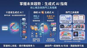 掌握未來趨勢：Generative AI 完整指南與熱門工具推薦- HDcourse