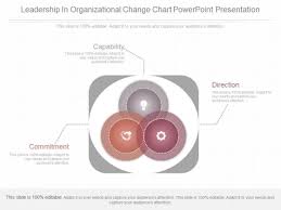 Leadership In Organizational Change Chart Powerpoint