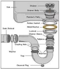 why is my kitchen sink leaking? quora
