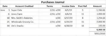 Purchases Journal | Format, Calculation, and Example