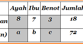 Check spelling or type a new query. Contoh Soal Perbandingan Smp Kelas 7