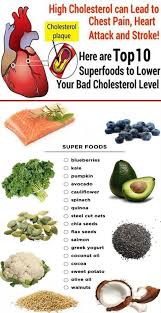 Top 10 Superfoods To Lower Cholesterol Stay Healthy Magazine Lower Cholesterol Naturally Cholesterol Lowering Foods Low Cholesterol Diet