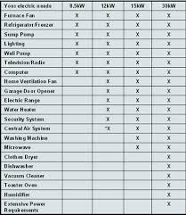 Generator Calculator For Home Escuelavirtual Co