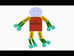 Alice the camel (clicker, voca, sen singing ideas). Gallon Man Song Educational Rock Song By Edrocker Youtube