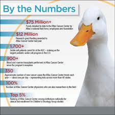 Duck duck auto insurance reviews. Aflacduck Swims With Friends And You Can Too Aflackids Aflac Aflac Duck Aflac Insurance