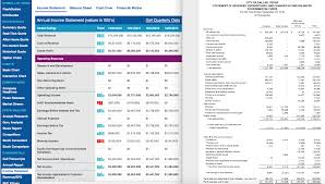 Solved Compare And Contrast The Balance Sheet Of Colgate