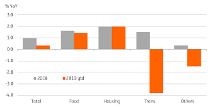 A wide variety of new forklift prices in malaysia options are available to you, such as warranty of core components, local service location, and power souce. How Is Malaysia Bucking The Global Slowdown Article Ing Think