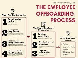 The Ultimate Employee Offboarding Guide W Process Flow
