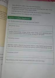 Contoh soal bahasa indonesia kelas 10 semester 1. Jawaban Tugas Bahasa Indonesia Kelas 9 Halaman 25 Brainly Co Id