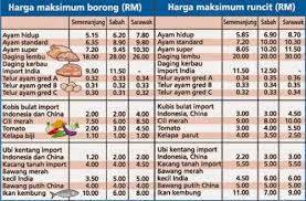 Harga daging lembu mahal jadi saya mengambil keputusan mencampur daging babi hutan kerana harganya lebih murah dan mendapat keuntungan berlipat ganda, katanya. Senarai 18 Harga Barangan Terkawal Semperna Ramadhan