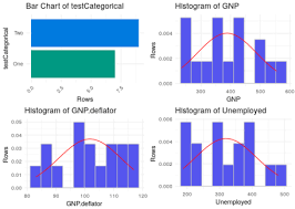 Xray The R Package To Have X Ray Vision On Your Datasets X Ray Data Science Visions