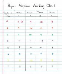Paper Airplane Science Fair Project Sound Too Good To Be True Click Here Science Fair Projects Kids Science Fair Projects High School Science Fair Projects