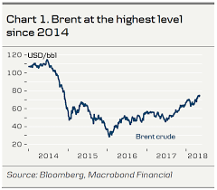 Which Currencies Are More Sensitive To Oil Price Shock