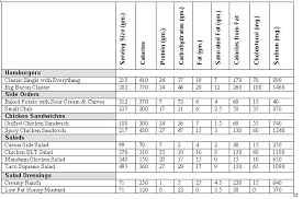 nutrition news nutrition facts wendys large chili