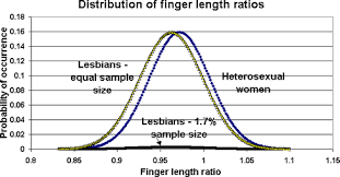 Fingers Of Fate How To Measure Your 2d 4d Finger Ratio