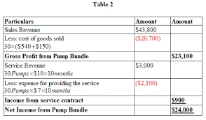 Maybe you would like to learn more about one of these? Chapter 18 Solutions Intermediate Accounting 16th Edition Chegg Com