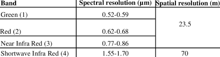 So the liss iii bands are: Details Of Spectral And Spatial Resolution Of Different Bands Of Liss Download Table