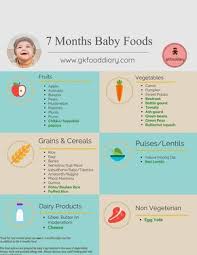 Indian Baby Food Chart For 7 Months Baby 7 Months Baby