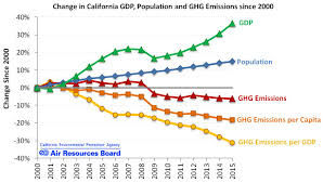 gdp archives scvnews com