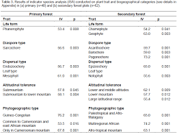 Image result for Raphidiocystis phyllocalyx