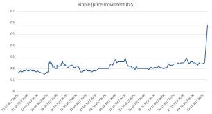 bitcoin and litecoin in line with rally in litecoin