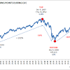 The dow market happenings for monday, december 14, 2020. 1