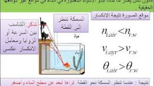 فيزياء Refraction Of Light And The Law Of Snl انكسار الضوء وقانون سنل 2 5 Youtube