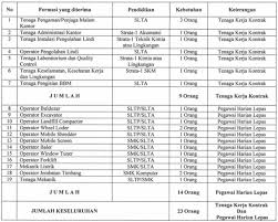 Have you got muscles outside rib cage pt gudang garam loker forklif : Lowongan Kerja Dinas Lingkungan Hidup Smp Sma Smk S1 Officialkerja