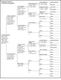 Daugherty Cousin Found Grans And Grandpas Family History