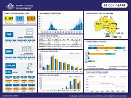 Coronavirus Covid 19 At A Glance 10 August 2020 Australian Government Department Of Health