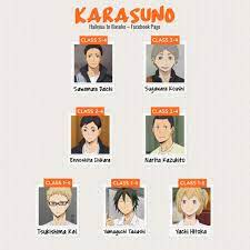 This page serves as a directory for the notable characters in the haikyū!! Haikyuu Characters That Are Under A Haikyuu To Basuke Facebook